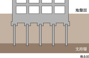 図：杭基礎