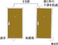 玄関たい震ドア枠