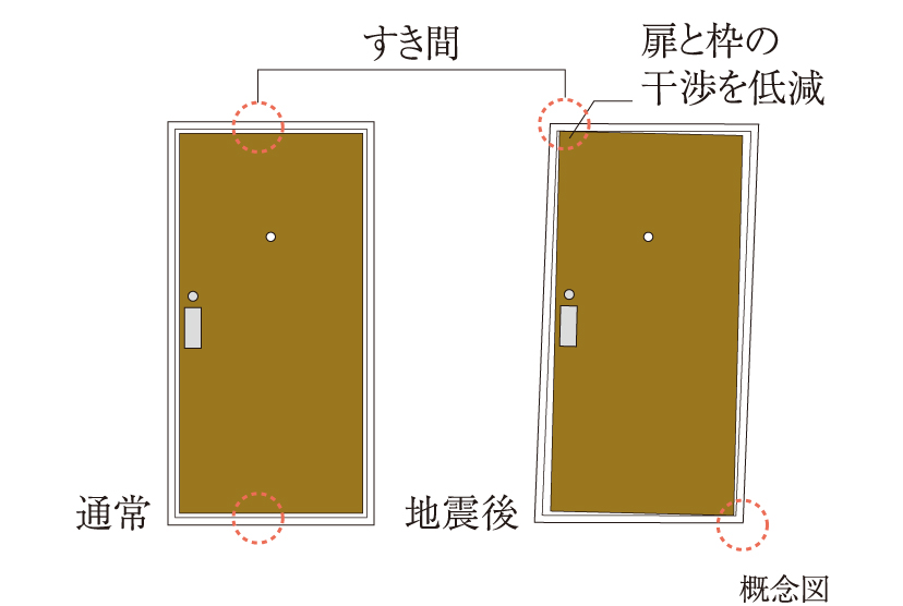 玄関たい震ドア枠