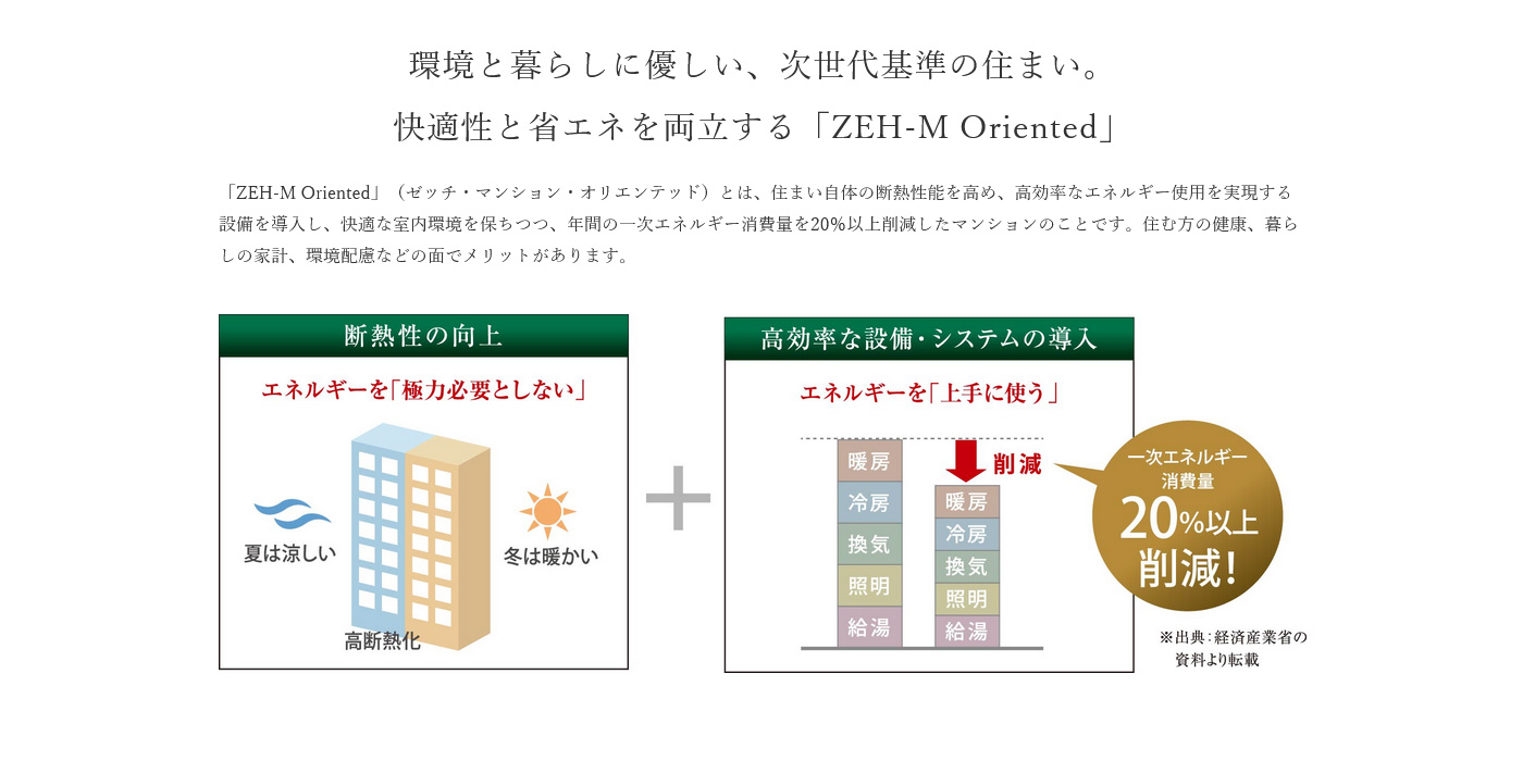 環境と暮らしに優しい、次世代基準の住まい。快適性と省エネを両立する「ZEM-M Oriented」