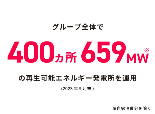 グループ全体で400ヵ所659MWの再生可能エネルギー発電所を運用(2023年9月末)※自家消費分を除く