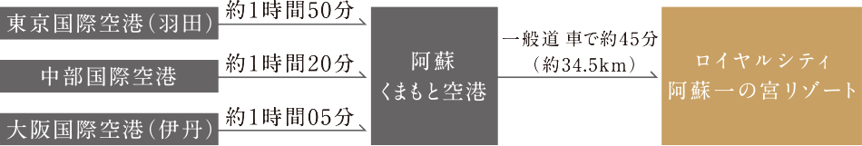 アクセスマップ