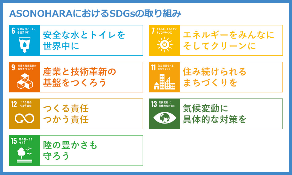 ASONOHARAにおけるSDGsの取り組み