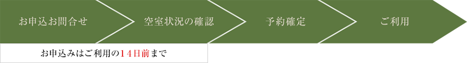 お申込お問合せ → 空室状況の確認 → 予約確定 → ご利用　お申込みはご利用の14日前まで