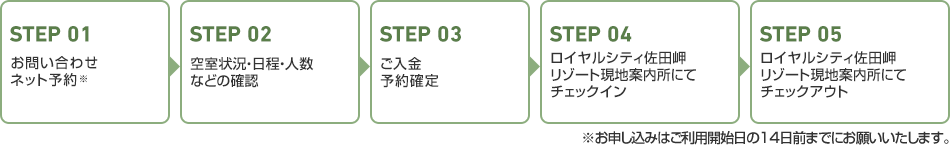 STEP 01：お問い合わせ、ネット予約 STEP 02：空室状況・日程・人数などの確認 STEP 03：ご入金、予約確定 STEP 04：ロイヤルシティ佐田岬リゾート現地案内所にてチェックイン STEP 05：佐田岬の暮らしや体験をお楽しみください STEP 06：ロイヤルシティ佐田岬リゾート現地案内所にてチェックアウト ※お申し込みはご利用開始日の14日前までにお願いいたします。