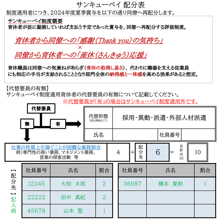 サンキューペイ配分表