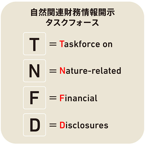 自然関連財務情報開示タスクフォース