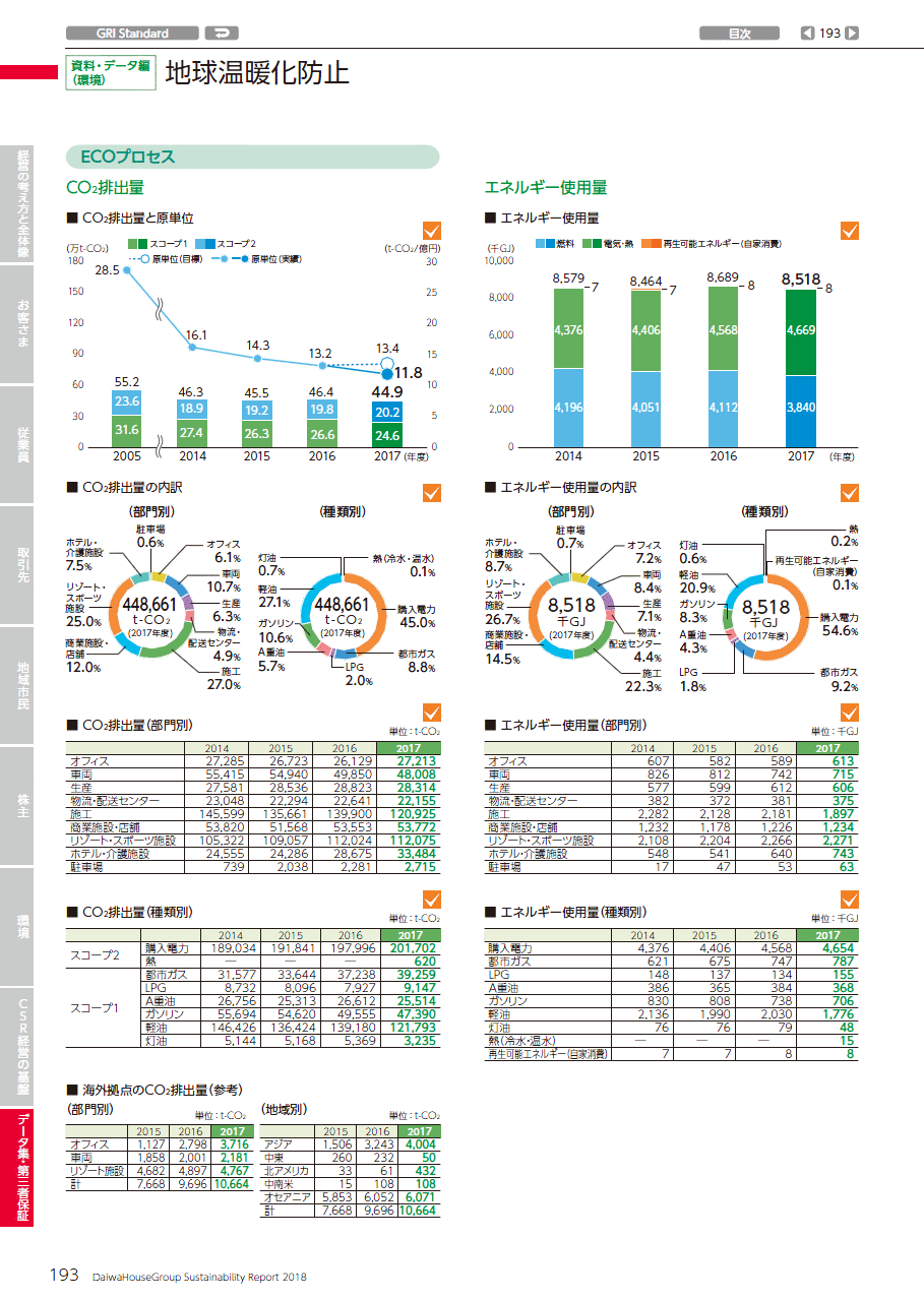 地球温暖化防止