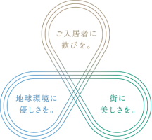 ご入居者に歓びを。地球環境に優しさを。街に美しさを。