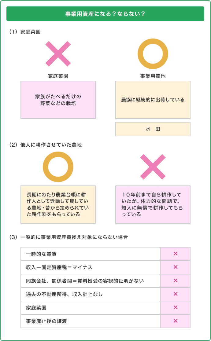 事業用資産になる？ならない？