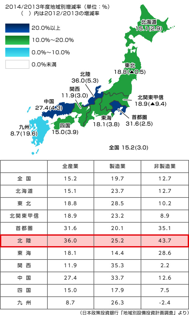 日本政策投資銀行「地域別設備投資計画調査」より