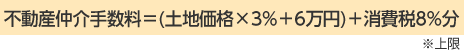 不動産仲介手数料＝(土地価格×3％＋6万円)＋消費税分8％分 ※上限