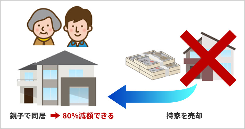 親子で同居→80％減額できる 持家を売却