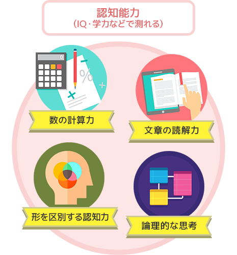 「認知能力（IQ・学力などで測れる）」・数の計算力・文章の読解力・形を区別する認知力・論理的な思考