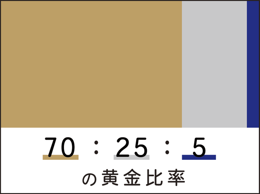 カラーコーディネートの黄金比率のイメージ