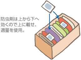 防虫剤は上から下へ効くので上に載せ、適量を使用。