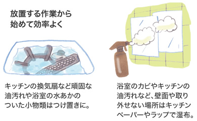 放置する作業から始めて効率よく　キッチンの換気扇など頑固な油汚れや浴室の水あかのついた小物類はつけ置きに。／浴室のカビやキッチンの油汚れなど、壁面や取り外せない場所はキッチンペーパーやラップで湿布。