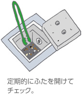 定期的にふたを開けてチェック。