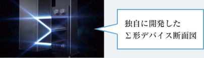 独自に開発したΣ形デバイス断面図