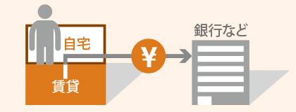 賃貸→自宅→銀行など