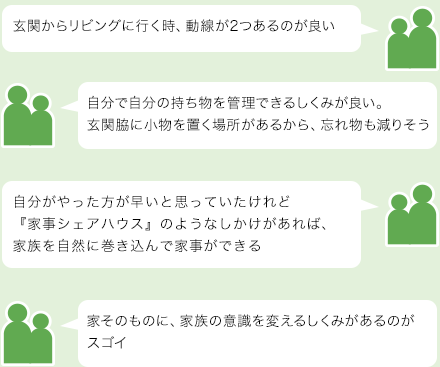 家そのものに、家族の意識を変えるしくみがあるのがスゴイ　自分で自分の持ち物を管理できるしくみが良い。玄関脇に小物を置く場所があるから、忘れ物も減りそう　自分がやった方が早いと思っていたけれど『家事シェアハウス』のようなしかけがあれば、家族を自然に巻き込んで家事ができる　家そのものに、家族の意識を変えるしくみがあるのがスゴイ